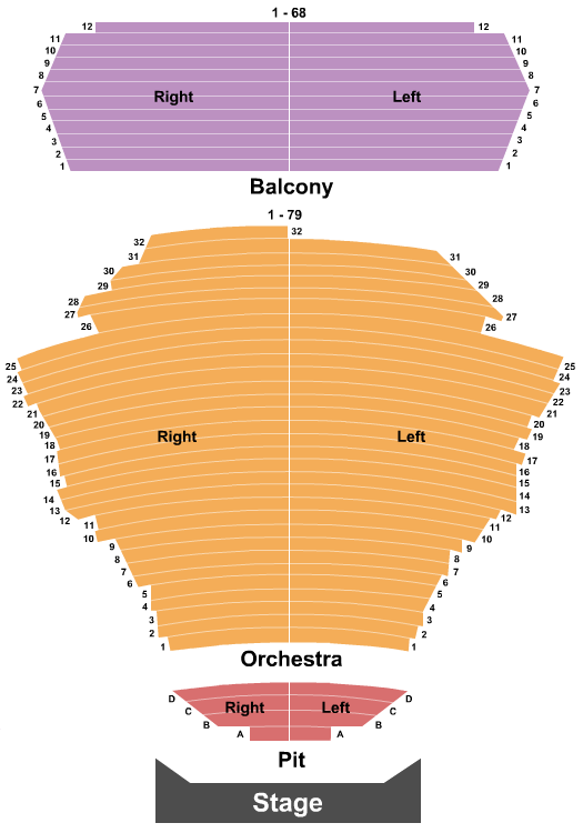 San Jose Center For The Performing Arts Mamma Mia! Seating Chart